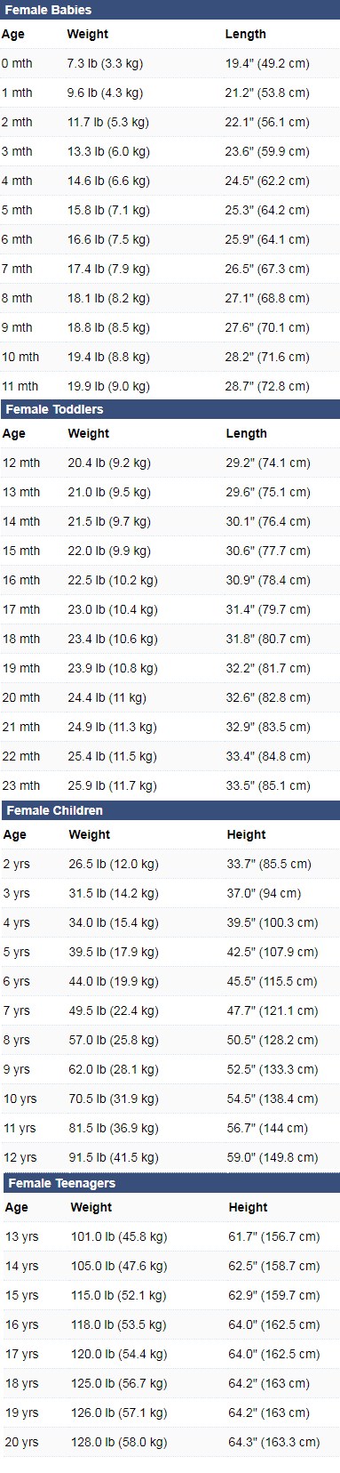female babies height and weight chart
